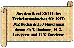 Horizontaler Bildlauf: Aus dem Band XVIII des Teckelstammbuches für 1917: 302 Rüden & 333 Hündinnen davon 75 % Rauhaar, 14 % Langhaar und 11 % Kurzhaar
