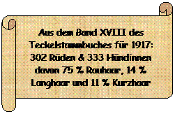 Horizontaler Bildlauf: Aus dem Band XVIII des Teckelstammbuches fr 1917: 302 Rden & 333 Hndinnen davon 75 % Rauhaar, 14 % Langhaar und 11 % Kurzhaar
